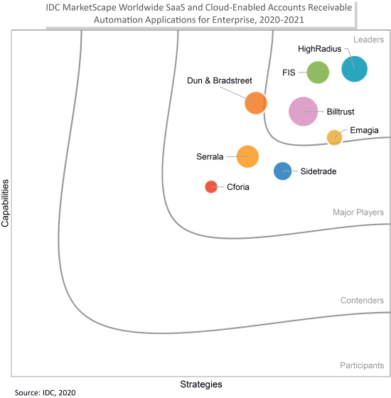 IDC Marktubersicht Debitorenbuchhaltung