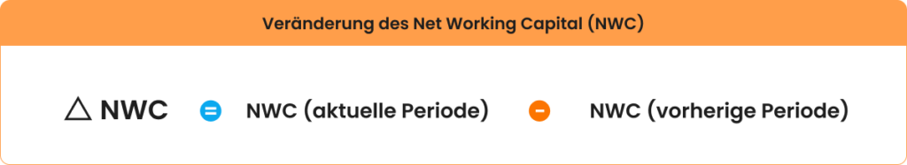 Veränderung des Net Working Capital