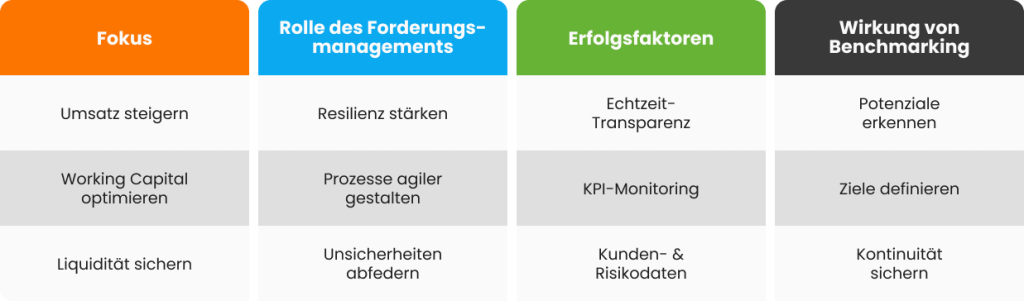Cashflow Arten