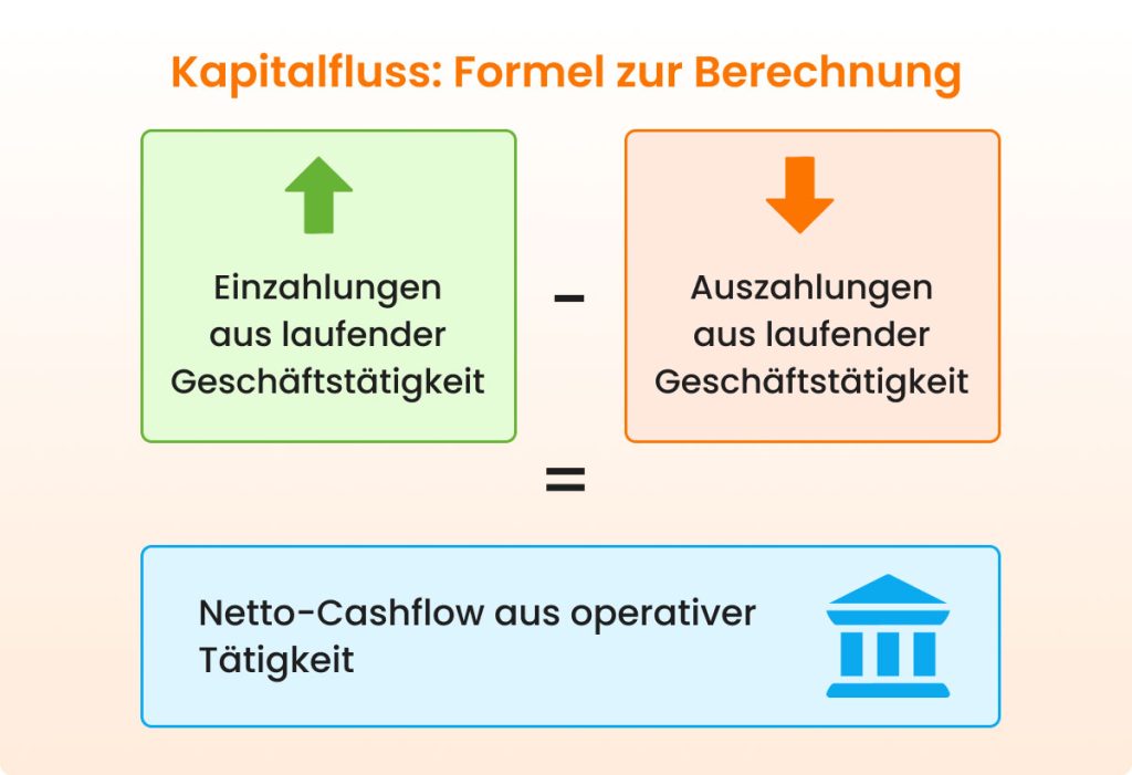 Kapitalfluss Fornel zur Berechnung