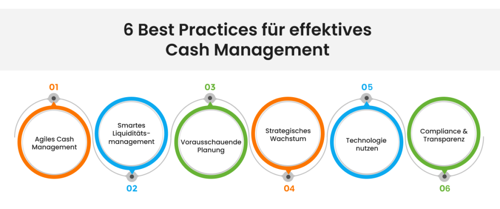 6 Best Practicies für effectives Cash Manamagement