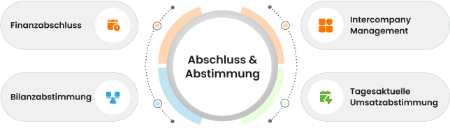 Abschluss Abstimmung Banner