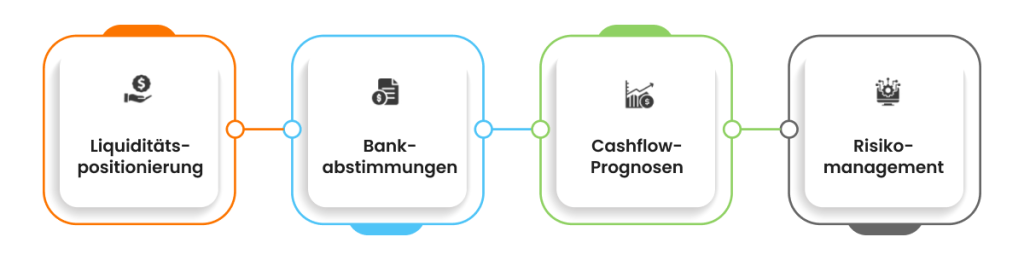 Bestandteile Cash Management
