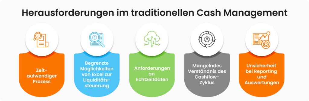 Herausforderungen Cash Management