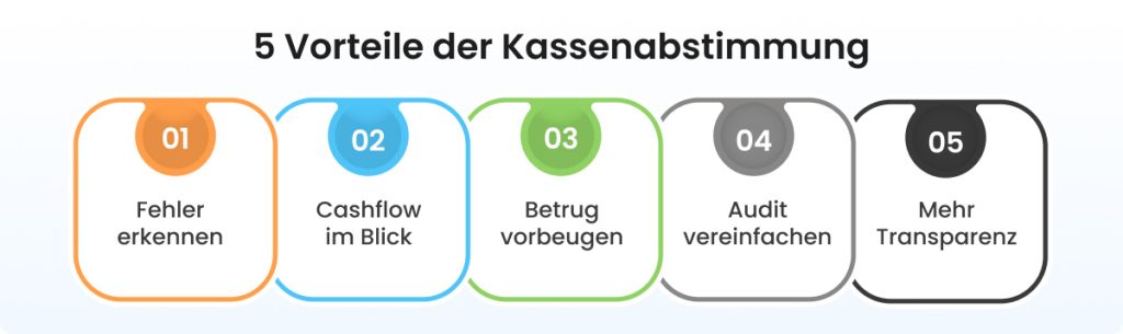 5 Vorteile der Kassenabstimmung