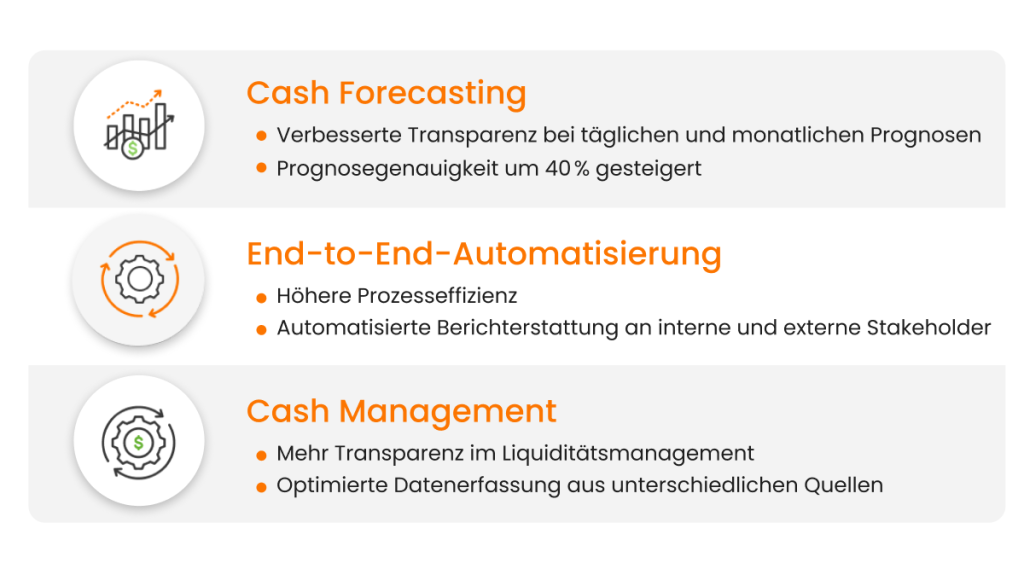 Vorteile automatisierter Cash-Management-Systeme