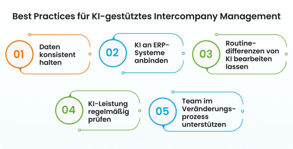 Best Practices für KI-gestütztes Intercompany Management.