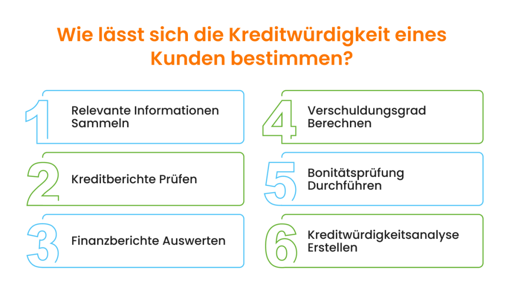 Schritt-für-Schritt-Anleitung zur Bestimmung der Kreditwürdigkeit eines Kunden