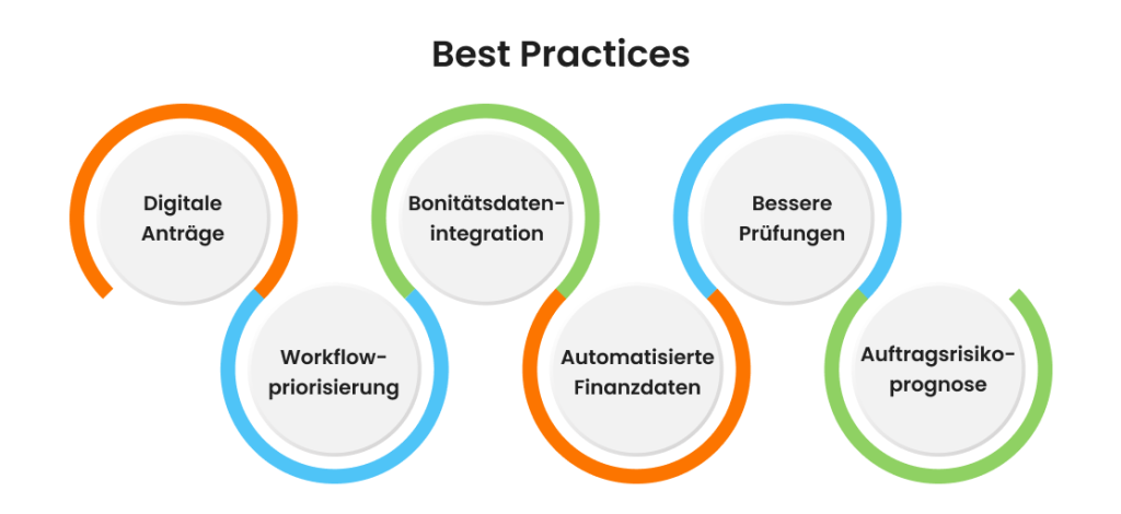 Best Practices im Kreditrisikomanagement