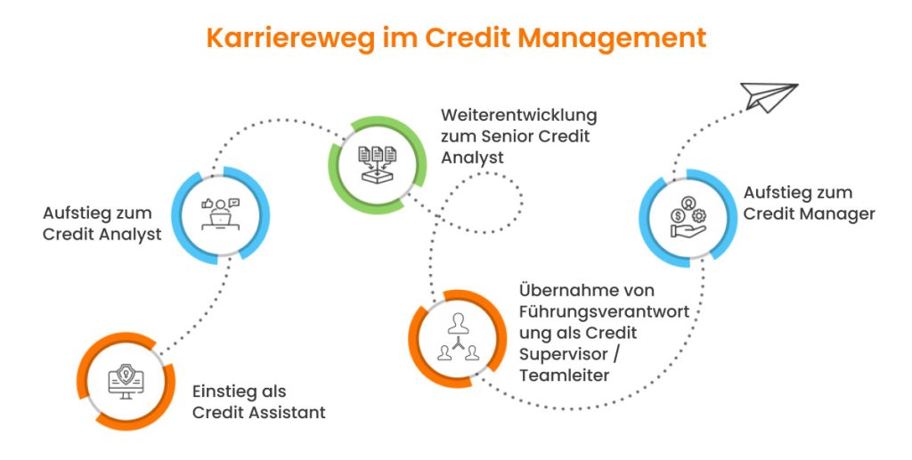 Karriereweg im Credit Management