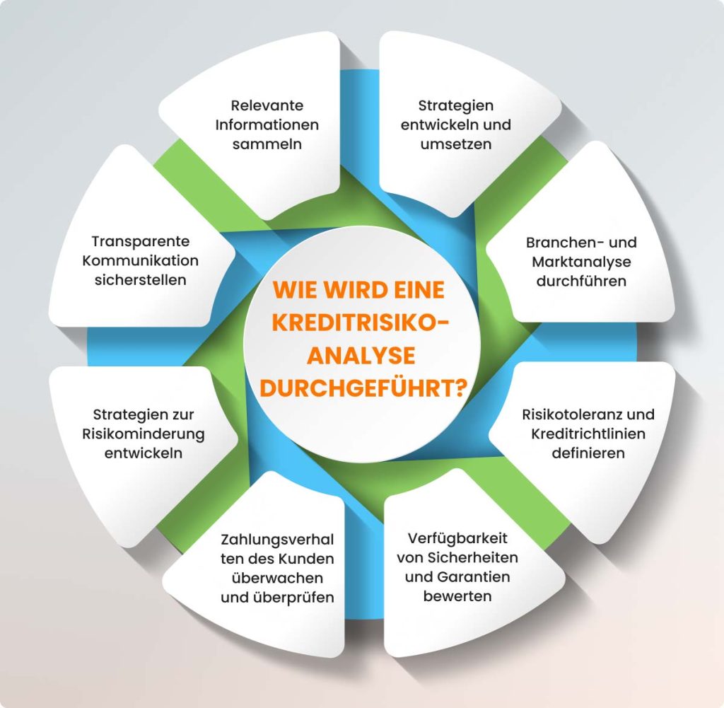 Schritte der Kreditrisikoanalyse