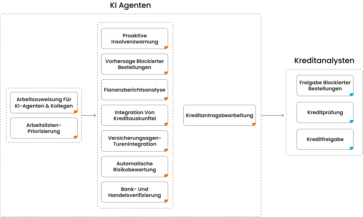 Credit Flow Diagram