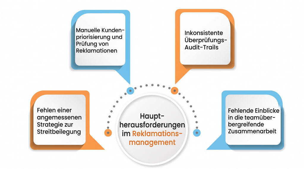 Herausforderungen im Dispute Management